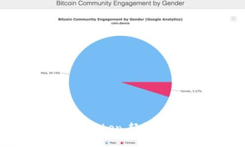 EOS钱包推荐:imToken,轻松管理您的EOS资产