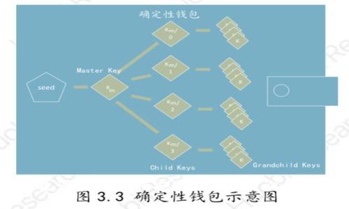 区块链钱包查询系统:如何安全便捷地查询自己的数字资产?