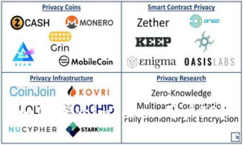 如何查看imToken用户ID?