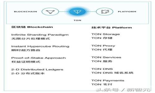 实战imToken区块链钱包开发:从零打造去中心化应用