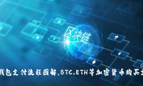 区块链钱包支付流程图解,BTC、ETH等加密货币购买支付指南