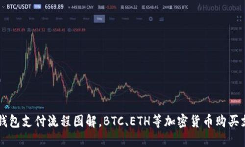 区块链钱包支付流程图解,BTC、ETH等加密货币购买支付指南