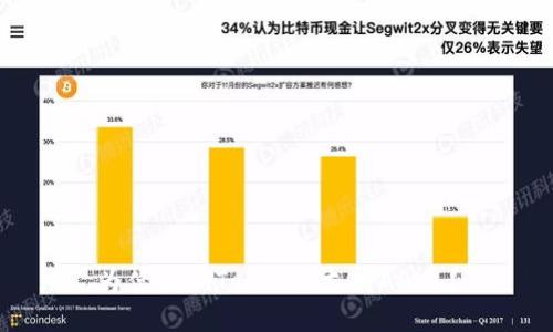 为什么imToken不支持APML?