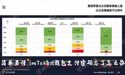 简单易懂:imToken钱包支付密码忘了怎么办
