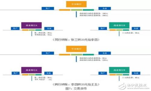 imToken 全新功能:聚合闪兑,提升用户体验