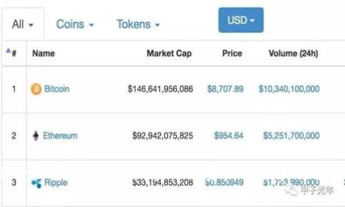 CGPay区块链钱包开发:提高资产安全和交易效率