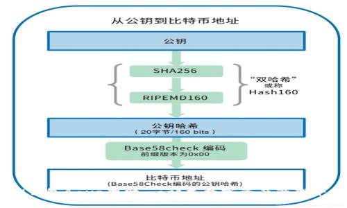 IM钱包Aave理财:一站式数字资产管理平台