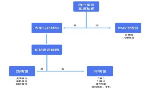 如何批量创建以太坊钱包?