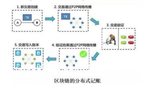 区块链钱包tx开头:从txid到txhash的区别,教你如何查询交易