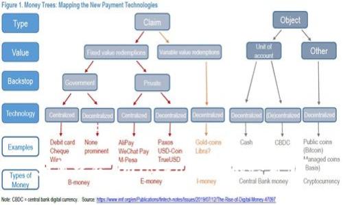 如何查看 imToken 钱包的哈希值?