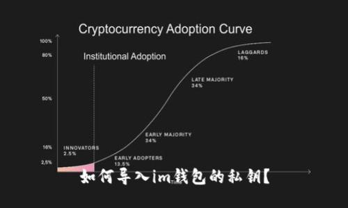 如何导入im钱包的私钥?