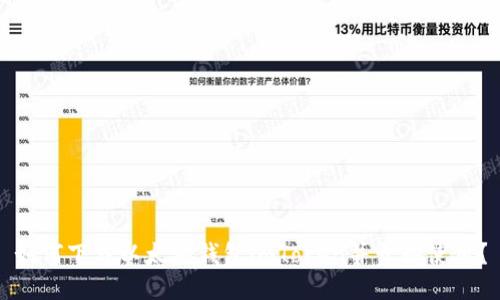 如何下载以太坊钱包imToken并开始使用?