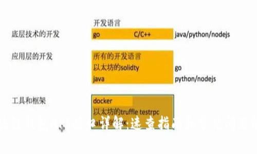 区块链钱包API接口详解:速查指南和常见问题解答