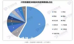 猫钱包区块链：让加密货