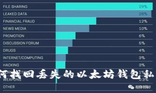如何找回丢失的以太坊钱包私钥?