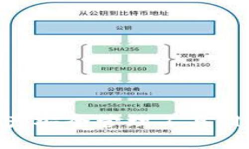 imToken钱包:链上资产安全管理工具 | 以太坊上的安全钱包