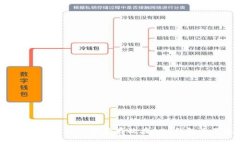 为什么选择将你的加密资