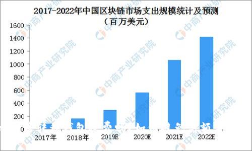 比特币转移钱包收费吗?如何避免高额手续费?