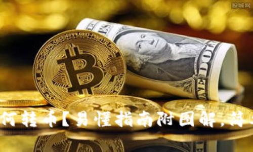 IM钱包如何转币?易懂指南附图解,简单7步搞定
