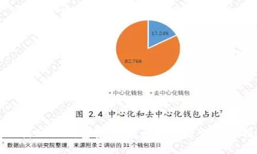如何找回IM钱包密码,避免即时通讯资产损失