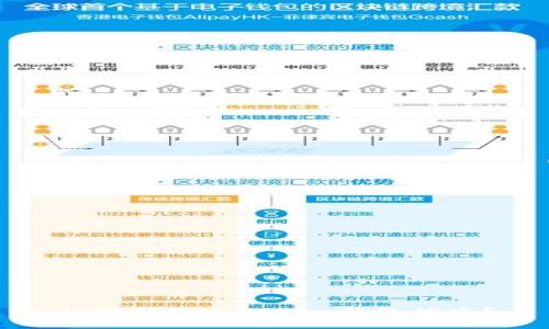 如何避免imToken钱包被盗?