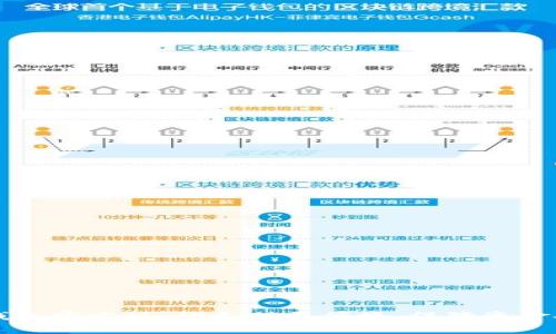 im钱包官方版:让支付更便捷,保障资金安全