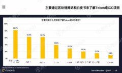 推荐5款适合新手的支持