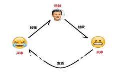 调查比特币钱包的选择和
