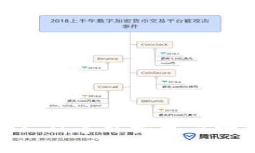 虚拟币钱包赚钱实用技巧: 从零开始学习如何利用虚拟货币钱包赚钱