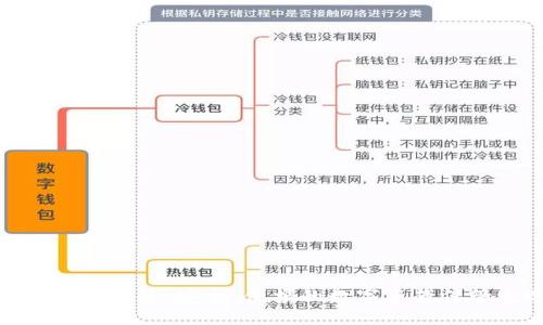 比特币硬钱包:安全、便携的数字资产保管之选