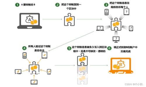 硬件虚拟币钱包:实现安全的数字货币交易
