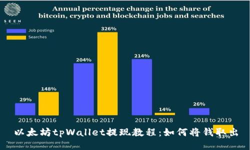 以太坊tpWallet提现教程:如何将钱取出