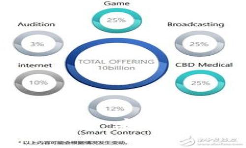 Tokenim交易平台:安全性与诚信的保证