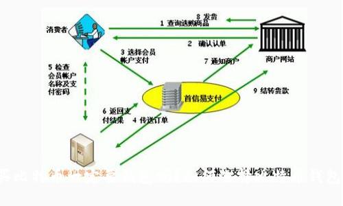 买比特币一定要钱包吗?如何选择比特币钱包?