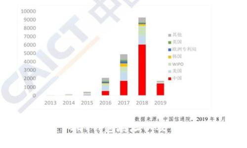 如何创建USDt钱包地址以及保证安全性?