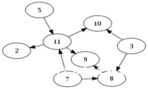 如何使用tokenim2.0向区块链写入数据?