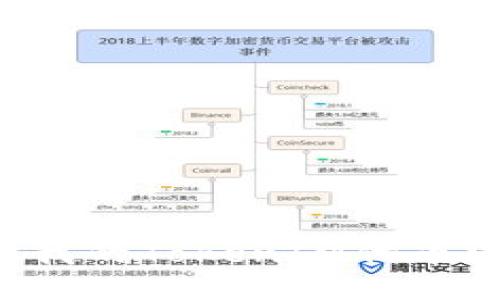 为什么我的TokenIM代币消失了?