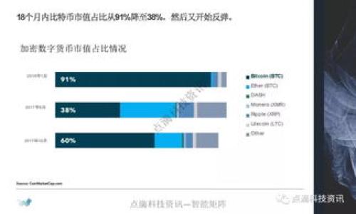 如何区块链钱包交互?