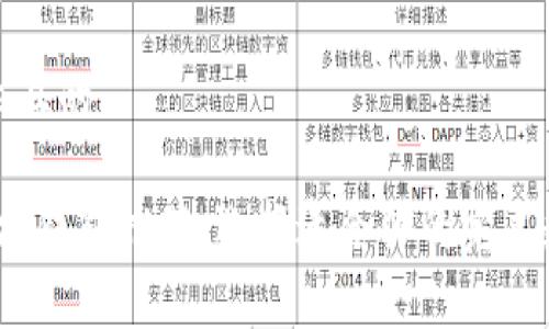 思考一个易于大众且的
2023年最佳以太坊钱包推荐:选择适合你的完美数字资产存储方案