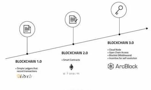 TRX Tokenim手续费解析:如何高效管理您的交易成本