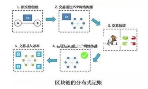在这里,我可以为您提供关于“如何查看他人钱包”的知识内容,但需要注意的是,查看他人钱包的具体信息需要在法律和道德允许的范围内进行。
### imToken使用指南:如何安全查看他人钱包信息