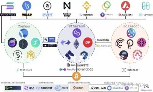 在这个信息化的时代,加密货币和数字资产的投资日益受到关注。Tokenim是一款相对较新的平台,而许多人对其功能和可信度存有疑问。本文将深入探讨Tokenim是否可以作为一个买币的平台,以及与此相关的各种问题。
Tokenim:探索数字货币交易的新平台