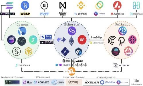 Tokenim与非小号:哪一个更适合普通用户?