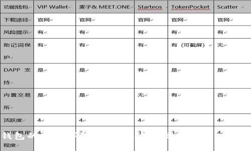 比特币钱包的种类详解:选择最适合你的数字财产管理工具