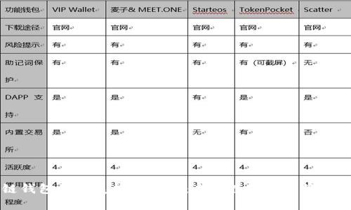 区块链钱包的发展趋势分析:未来数字资产管理的演变