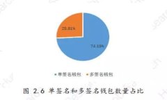 Tokenim理论：区块链与代币