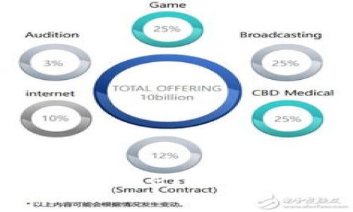 轻松提取RMB:TokenIM 2.0的全面指南