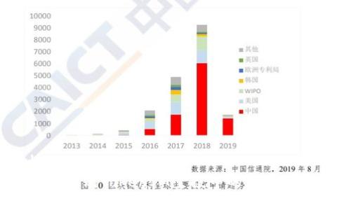 标题
如何识别TokenIM空投中的潜在风险?