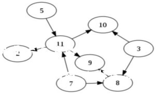 思考一个易于大众且的优质
ImToken钱包用户指南:选择适合你的数字货币