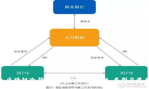 标题: 区块链冷钱包全面解析:安全性、类型及最佳选择